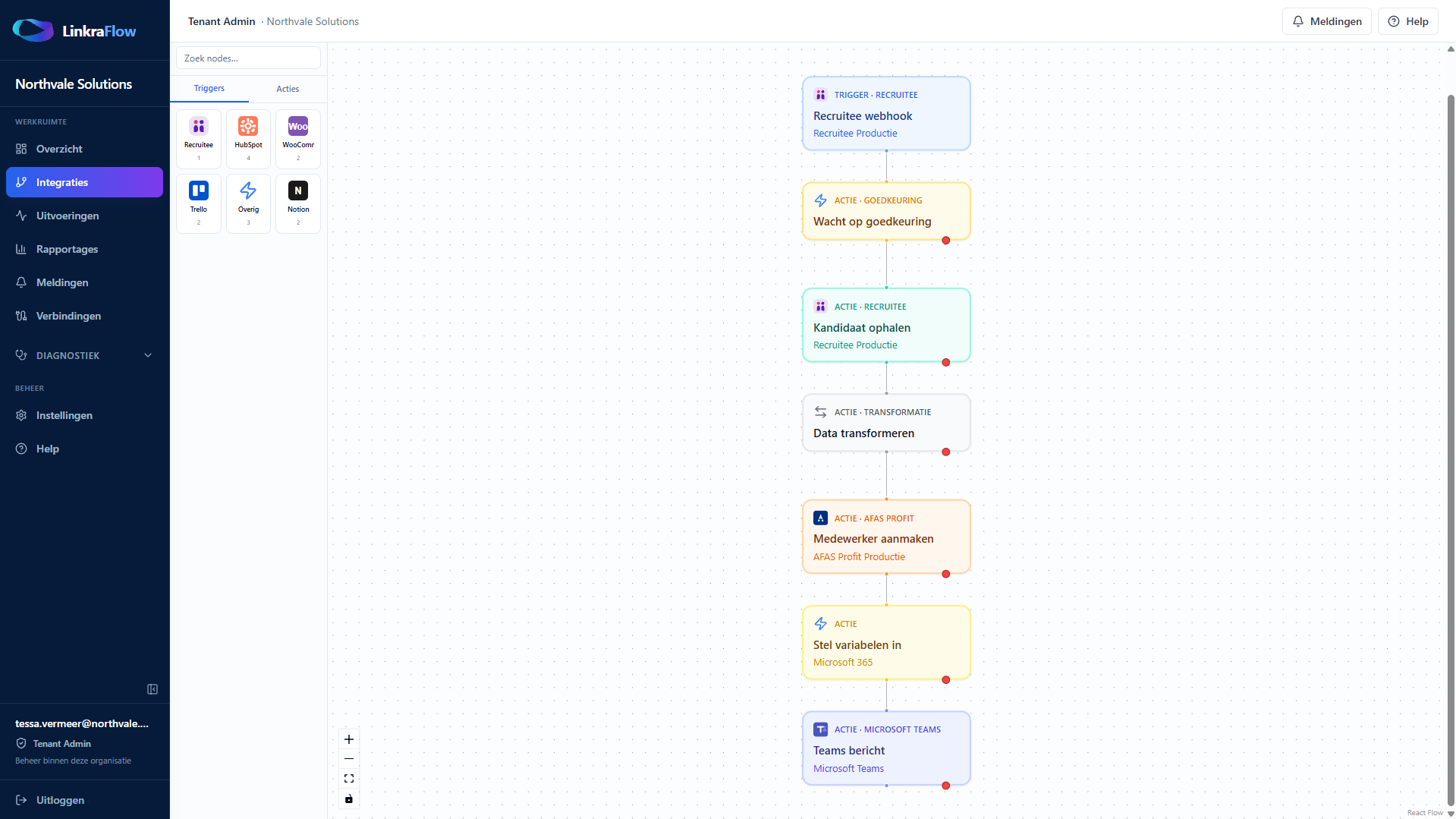 LinkraFlow-flowbuilder met de zeven stappen van Nieuwe medewerker onboarden